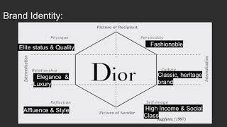 Dior - Brand Analysis