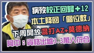 【完整版】今日新增本土6例、死亡12例   指揮中心最新說明(20210807/1400)｜三立新聞網 SETN.com