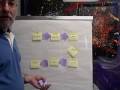 Lean Simplified - Value Stream Mapping - Patient Scheduling