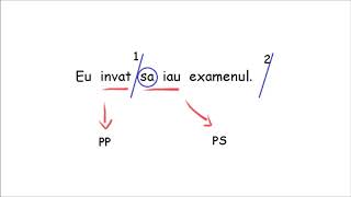 Gramatica in 3 minute - Elementele de legatura in fraza