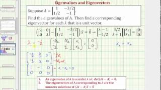 Ex 2: Find the Eigenvalues and Corresponding Unit Eigenvectors of a 2x2 Matrix