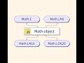 JavaScript Math Object Explained with Live Examples | Episode 11 | JavaScript for Beginners