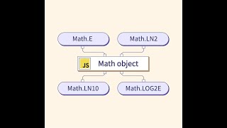 JavaScript Math Object Explained with Live Examples | Episode 11 | JavaScript for Beginners