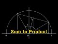 Visual Proof of the Sum to Product Identity!