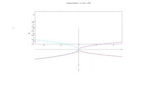 gnuplot x-axis rotation.