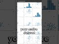Learn Data Analysis in Python (10/13) - Correlation