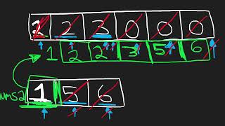 88 Merge Sorted Array Leetcode Solution 1