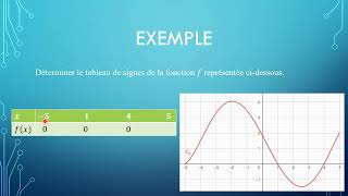 Déterminer le tableau de signes d'une fonction par lecture graphique