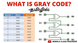 What is Gray Code? | Gray Code Explained | Digital Electronics | Tamil | Middle Class Engineer |