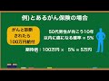 【話題作】大抵の保険はいらない！保険業界のタブーを暴く一冊