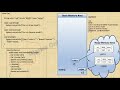 Java Tutorial | Demonstrate objects and toString method in Java. Object and class in java