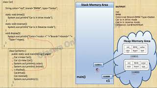 Java Tutorial | Demonstrate objects and toString method in Java. Object and class in java