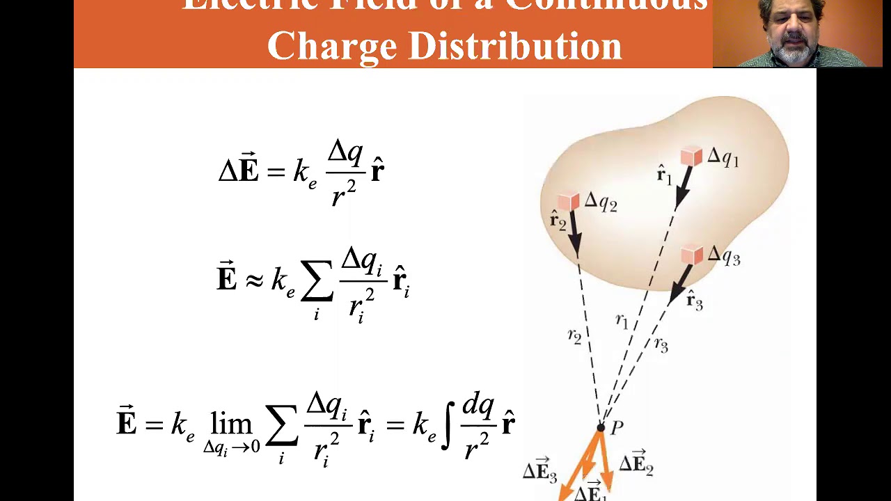 University Physics Lectures, Electric Field Of A Continuous Charge ...