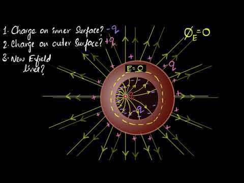 What is cavity in conductor?