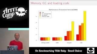 ArrrrCamp 2013 - On Benchmarking With Ruby by Benoit Daloze