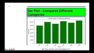 DATA VISUALIZATION USING MATPLOTLIB PYTHON
