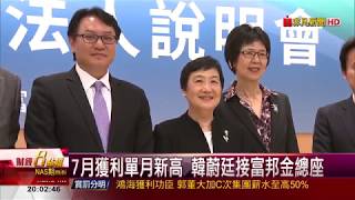 【非凡新聞】富邦金上半年賺187億 總資產衝破6.5兆