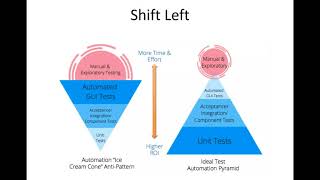 DevOps & Cloud Infrastructure - DevOps part 3