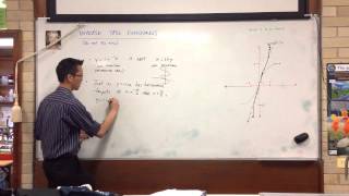 Inverse Trigonometric Functions: sin¯¹(x) & cos¯¹(x)