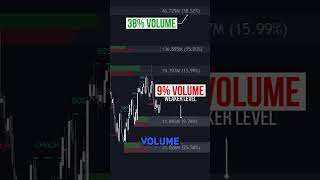 How To Trade ORDER BLOCKS with Volume Data 🔥