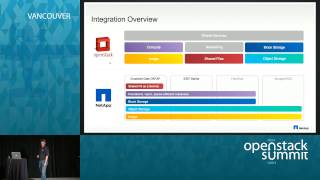 Deploying Red Hat Enterprise Linux OpenStack Platform 6 on NetApp Storage