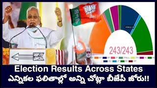 Election/ByPolls Results Across States మధ్యప్రదేశ్,Karnataka సహా  రాష్ట్రాల్లో ఉపఎన్నికల ఫలితాలు!!