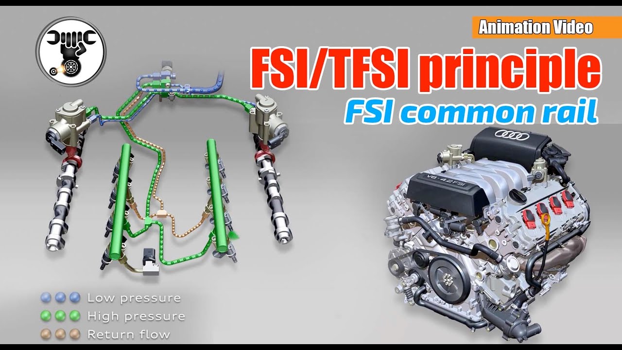 Fsi Tfsi Principle Youtube