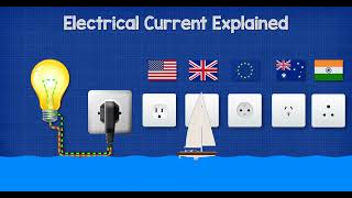 Electrical Current Explained AC DC, fuses, circuit breakers, multimeter,
