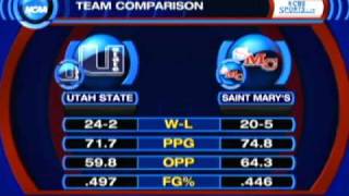 Bracket Busters Breakdown