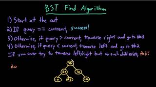Advanced Data Structures: Binary Search Tree (BST) Find Algorithm
