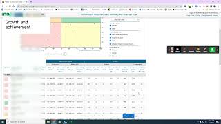 MAP Quadrant Report explained