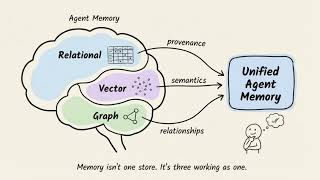 A First-Principles Guide to Agent Memoryfrom Python lists to knowledge graphs
