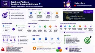 Advanced Java - Chapter 8 - Functional Pipelines