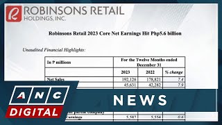 Robinsons retail net income down to P4.6-B IN 2023 | ANC