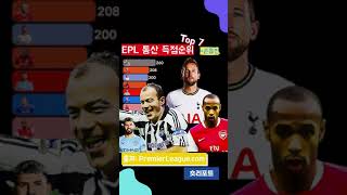 EPL 잉글리시 프리미어리그 통산 득점순위 Top 7 + 손흥민