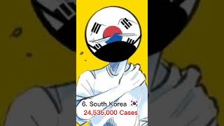 Top 10 most COVID affected Countries #shorts #edit #countryhumans #country #knowledge