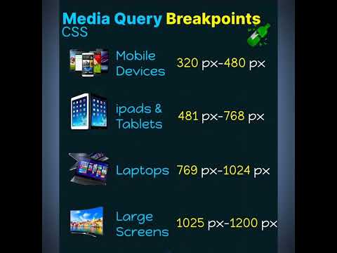 Responsive Screen Size Breakpoints | Mastering CSS Media Queries For ...