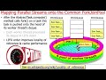 Java Parallel Stream Internals: Mapping onto the Common Fork-Join Pool