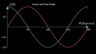Cosine And Sine Animation in Manim Python
