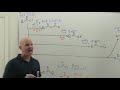 20.2 Nucleophilic Acyl Substitution  Organic Chemistry