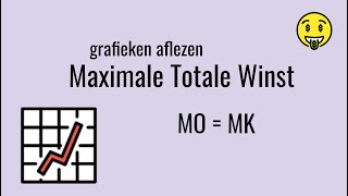 Hoe Arceer Je De Maximale Winst? (MO=MK)