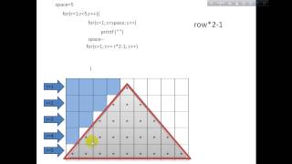 Pyramid pattern in C