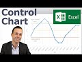 Making a Control Chart in Excel (with dynamic control lines!)