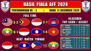 Hasil Piala AFF 2024 Hari Ini - Malaysia vs Timor Leste - Klasemen Piala AFF Senior 2024