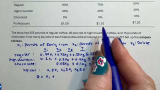 Simplex Method - The first tableau