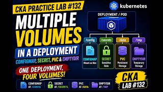 CKA Practice Lab #132 | Multiple Volumes in a Deployment | ConfigMap, Secret, PVC & EmptyDir
