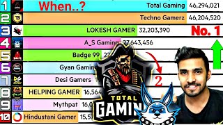 First Gamer To Hit 50 Million Subscribers | When Will Techno Gamerz Pass Total Gaming..?