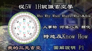 三元玄空 第01章從5W 1H認識玄空學 Who Why When Where What及How 就是我們所說的人 事 時 地 物 #陰陽宅秘斷 #蔣大鴻手抄本 #易學應用篇 #玄空 #堪輿發微