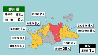 香川県で62人感染　2つの会社でクラスター発生〈新型コロナ〉