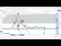 stellar coin xlmusdt forecast u0026 signal for 14 september 2024